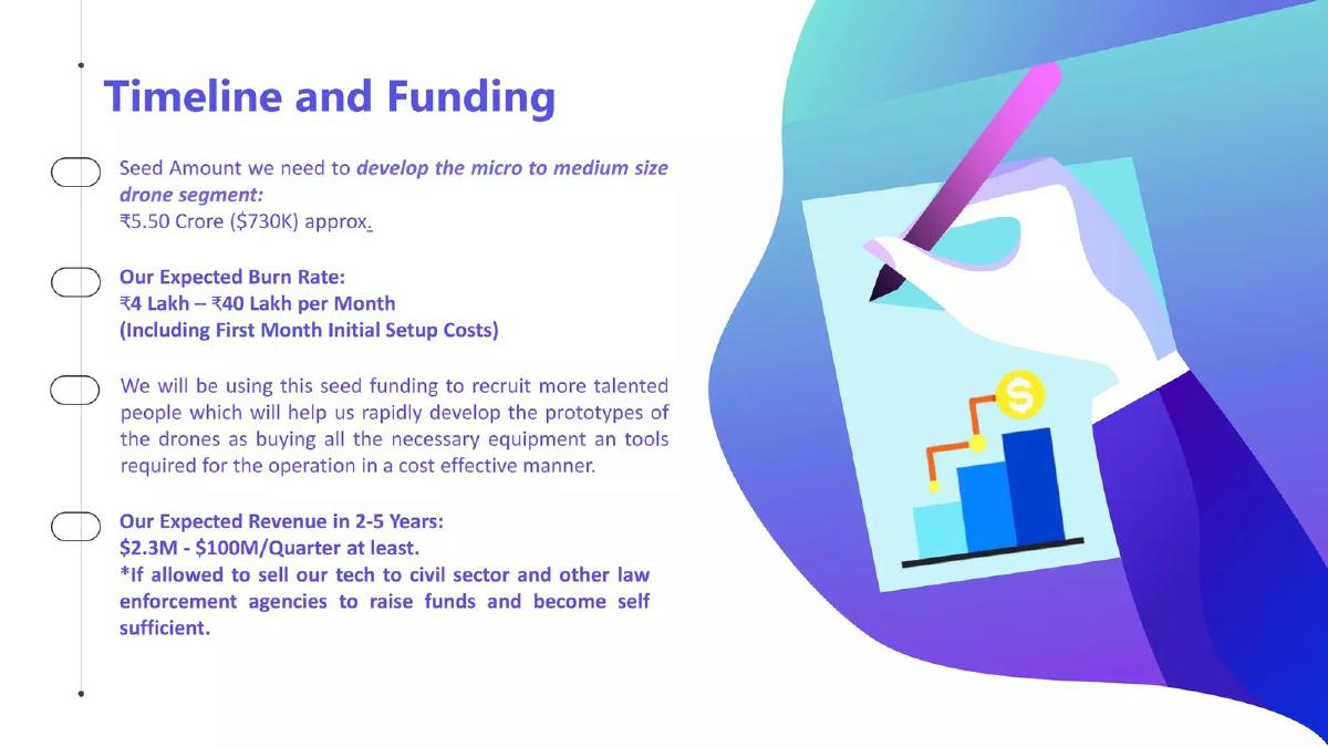 DAS (Drone Automation and Services) pitch deck slide 6 of 9