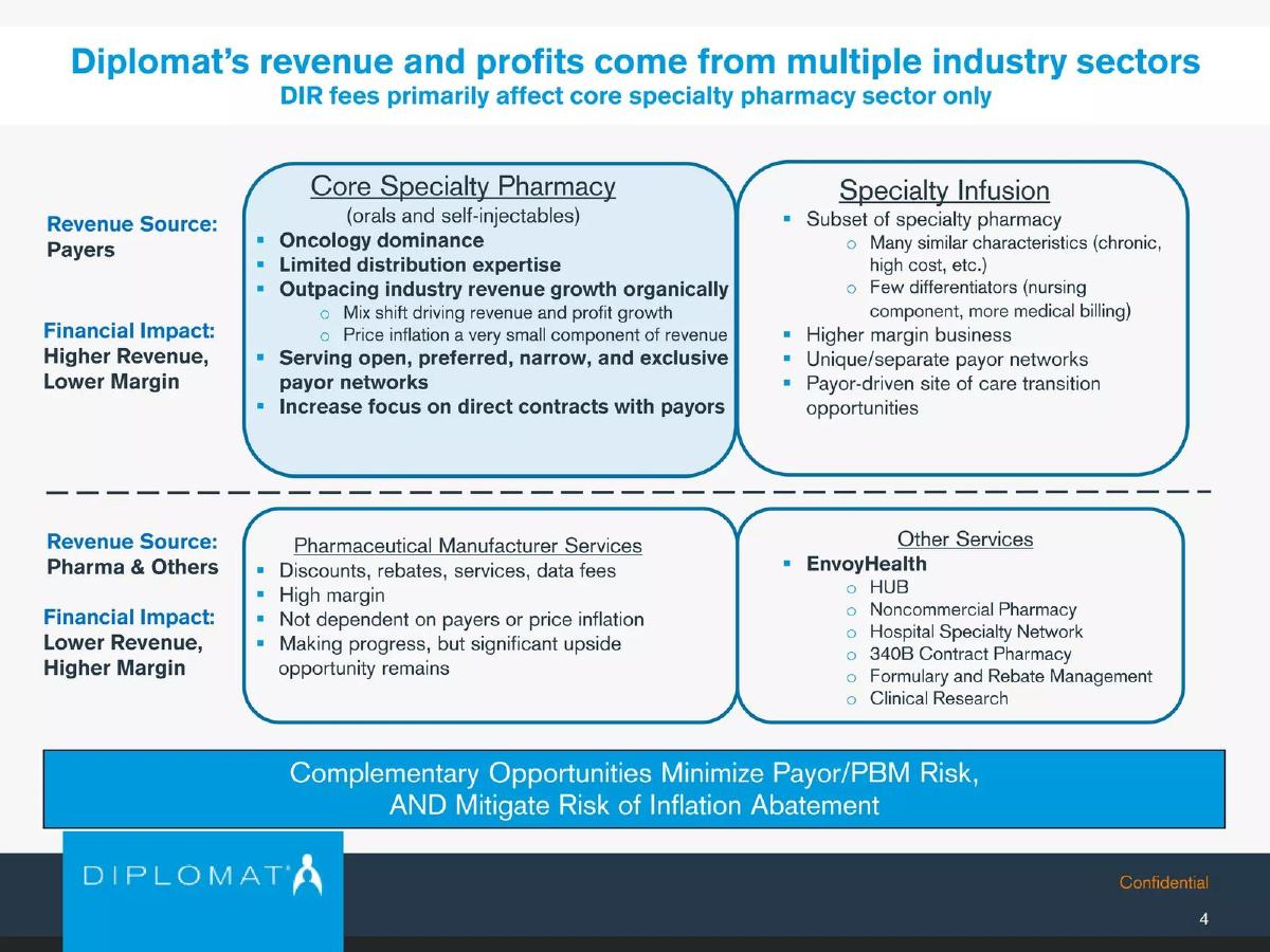 Diplomat Pharmacy Inc. pitch deck slide 5 of 27