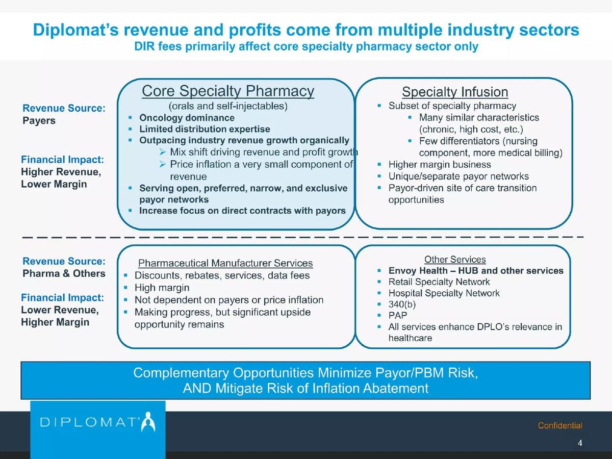 Diplomat Pharmacy Inc. pitch deck slide 5 of 28