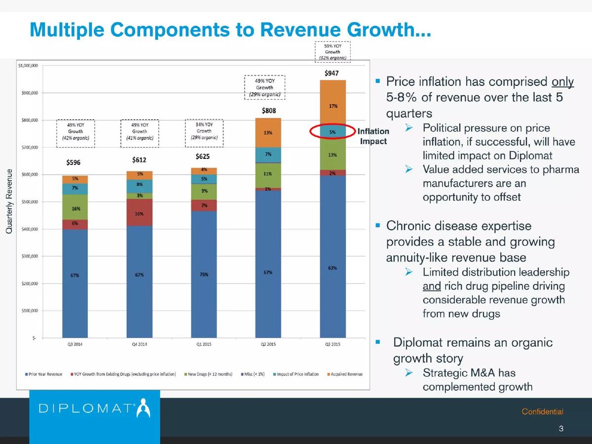 Diplomat Pharmacy Inc. pitch deck slide 4 of 25