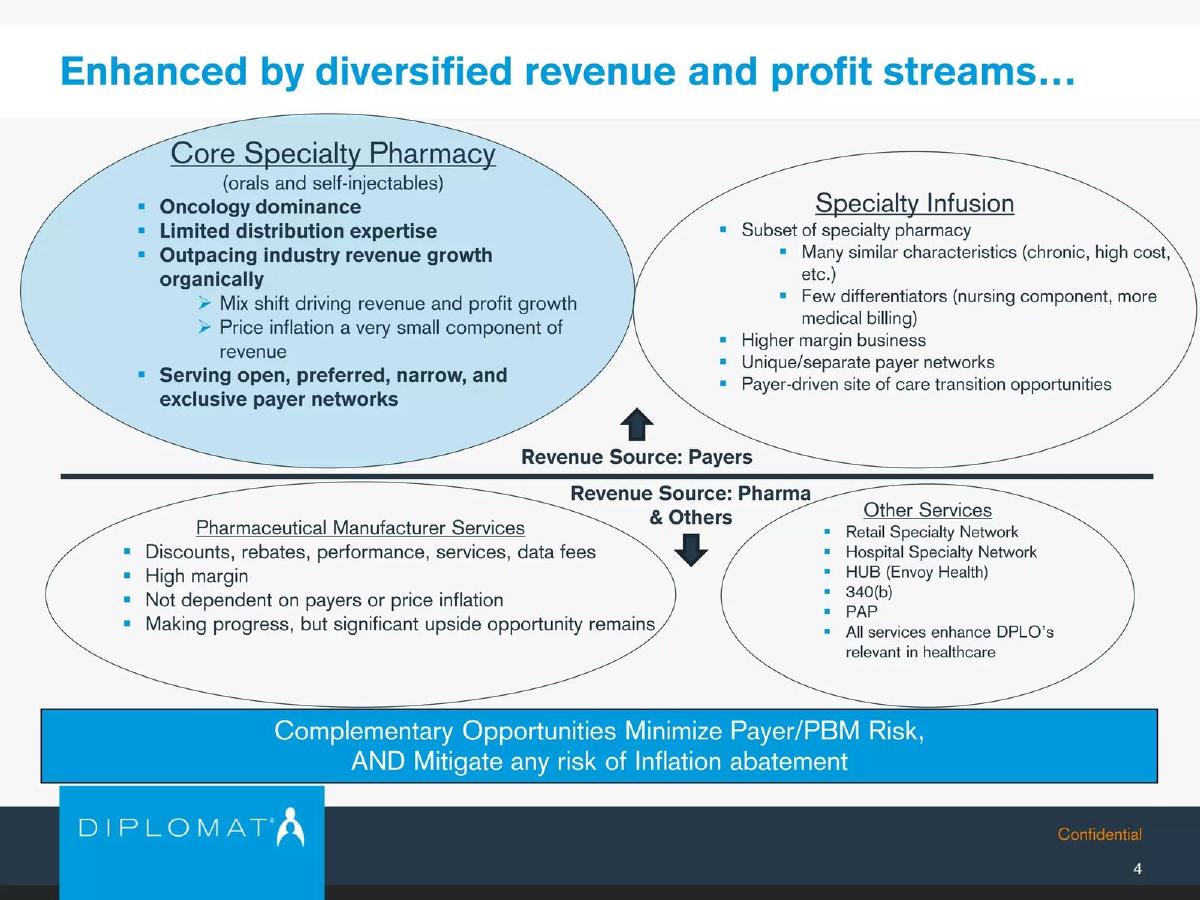 Diplomat Pharmacy Inc. pitch deck slide 5 of 25