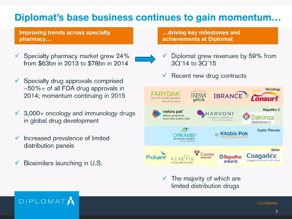Diplomat Pharmacy Inc. pitch deck slide 6 of 25