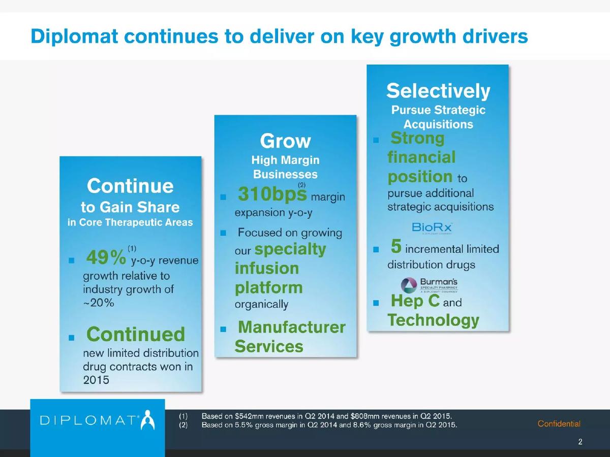 Diplomat Pharmacy Inc. pitch deck slide 3 of 26