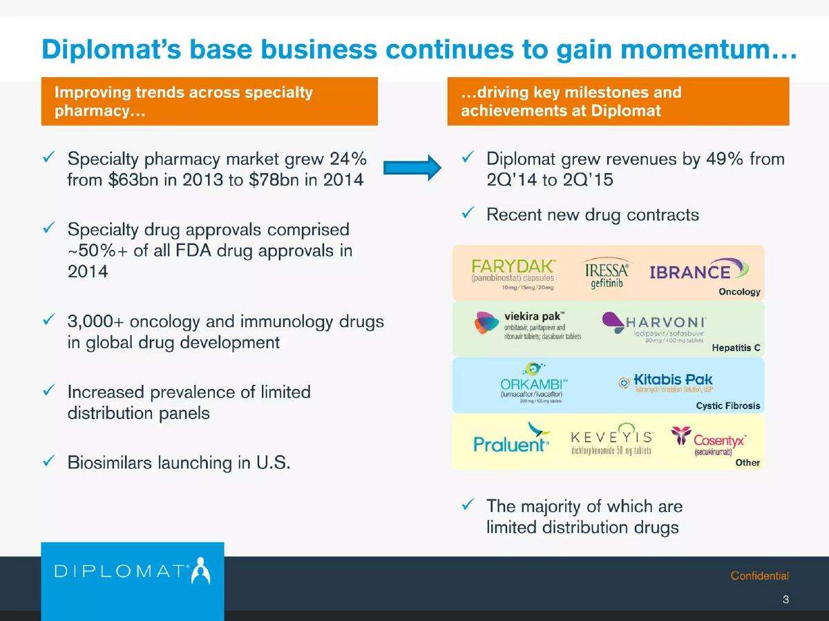 Diplomat Pharmacy Inc. pitch deck slide 4 of 26
