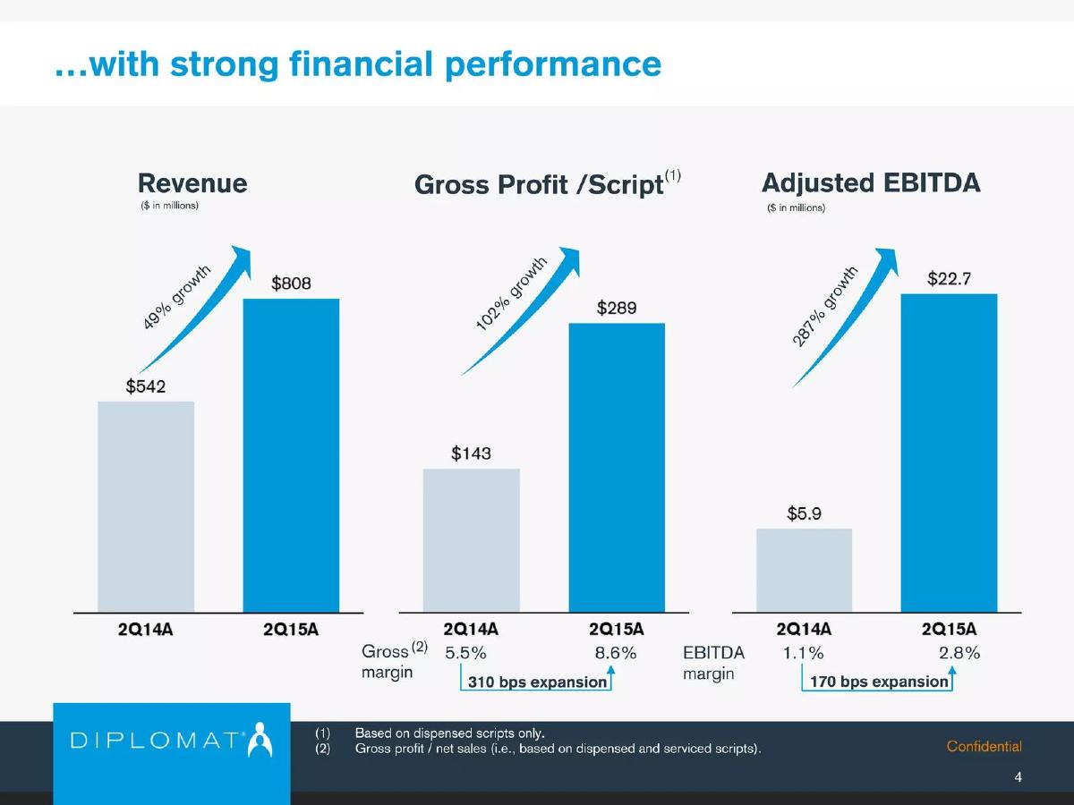 Diplomat Pharmacy Inc. pitch deck slide 5 of 26