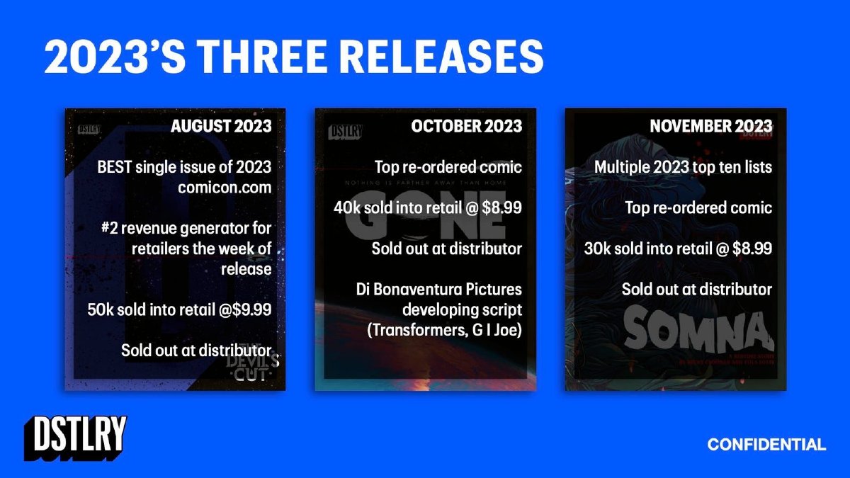 DSTLRY pitch deck sold-out traction slide 20