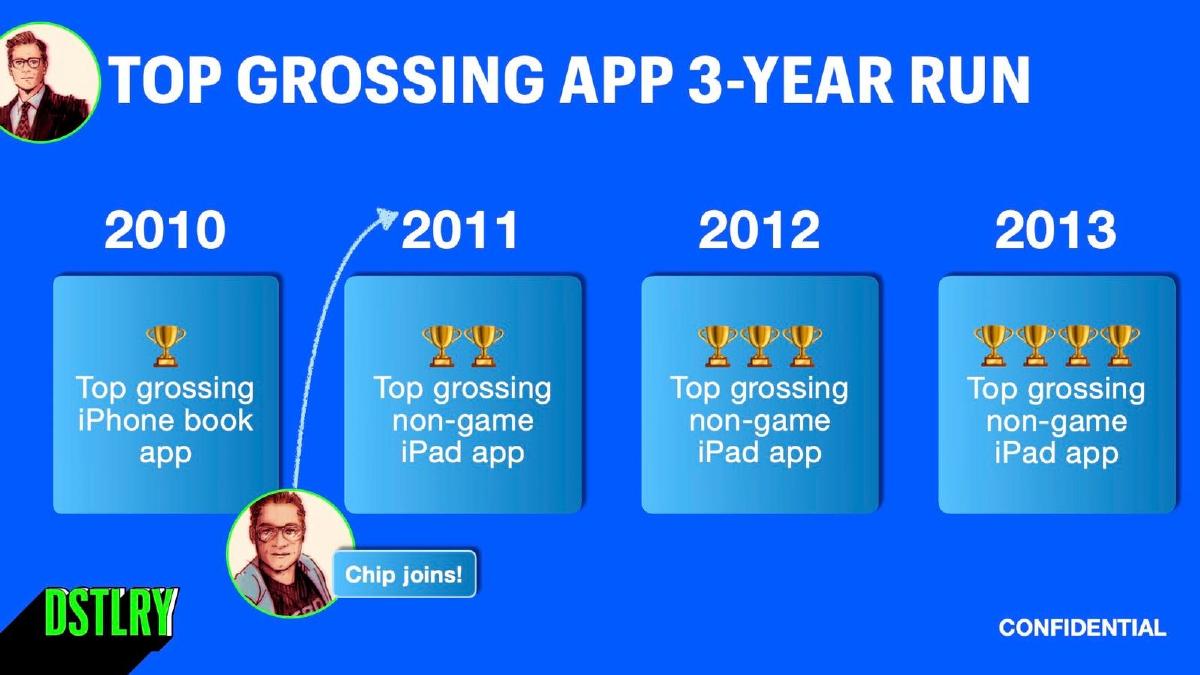 Dstlry pitch deck slide 6 of 26