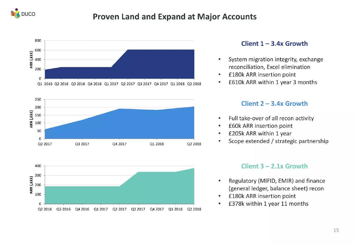 Duco pitch deck Land and expand slide slide 16