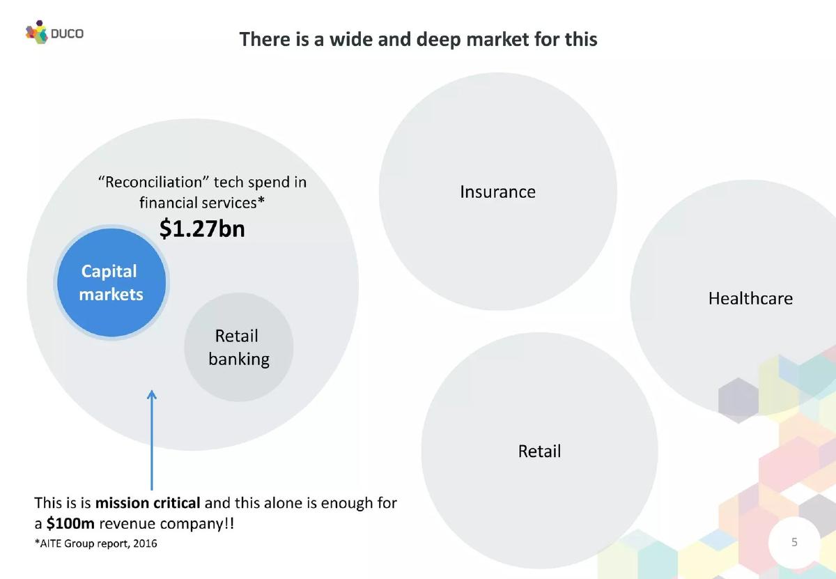 Duco pitch deck slide 6 of 28
