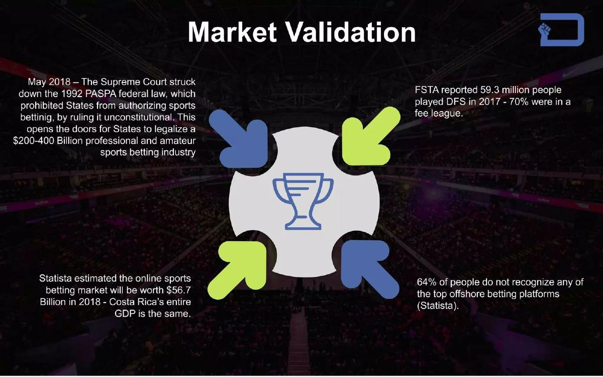 Duelo pitch deck slide 6 of 16