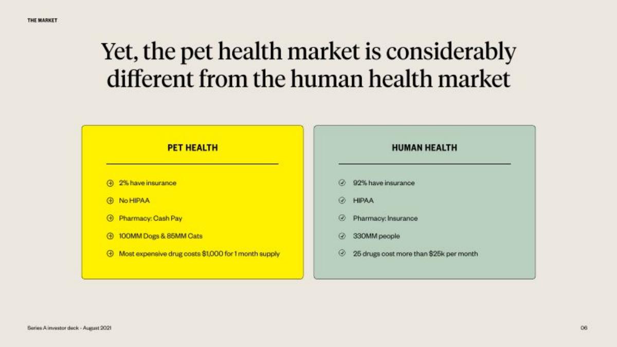 Dutch pitch deck slide 6 of 18