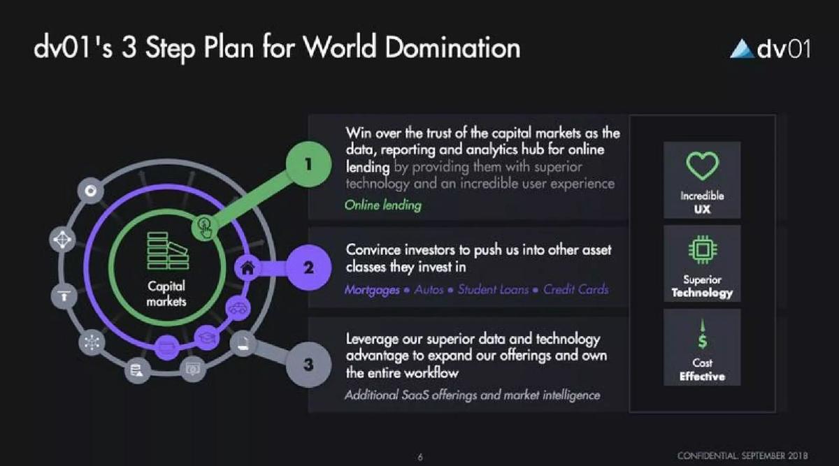 Dv01 pitch deck slide 6 of 17