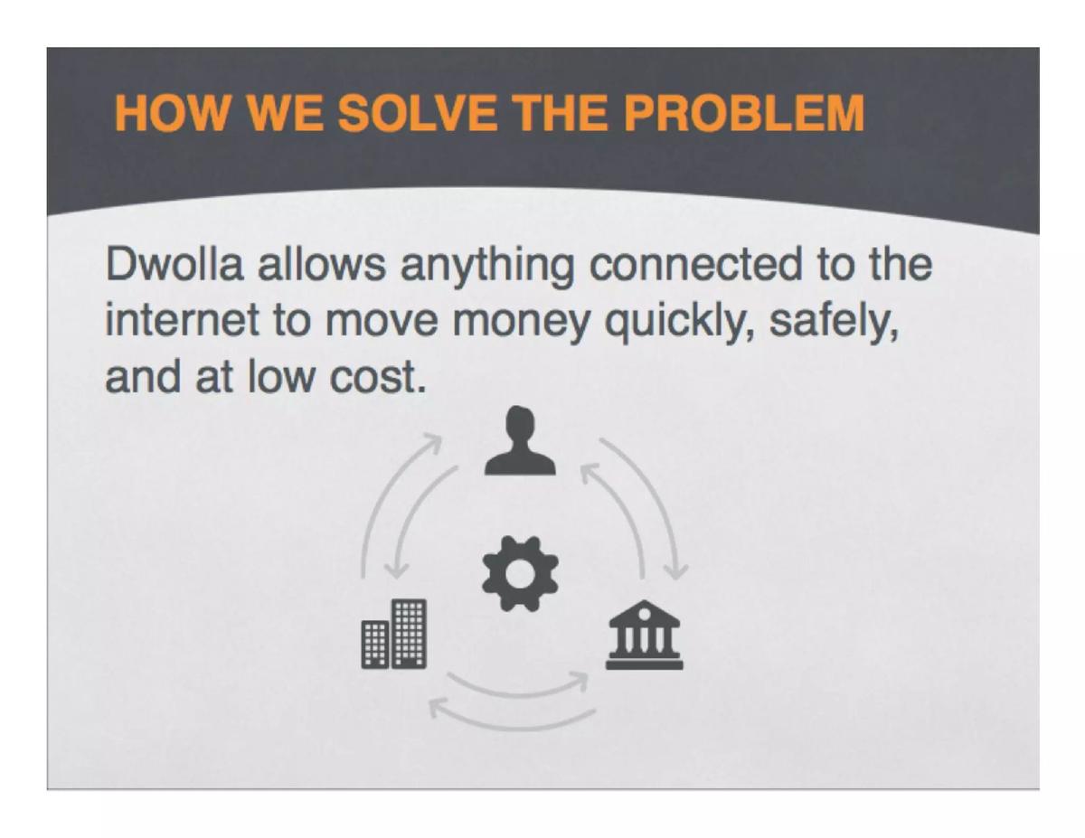 Dwolla pitch deck slide 2 of 18