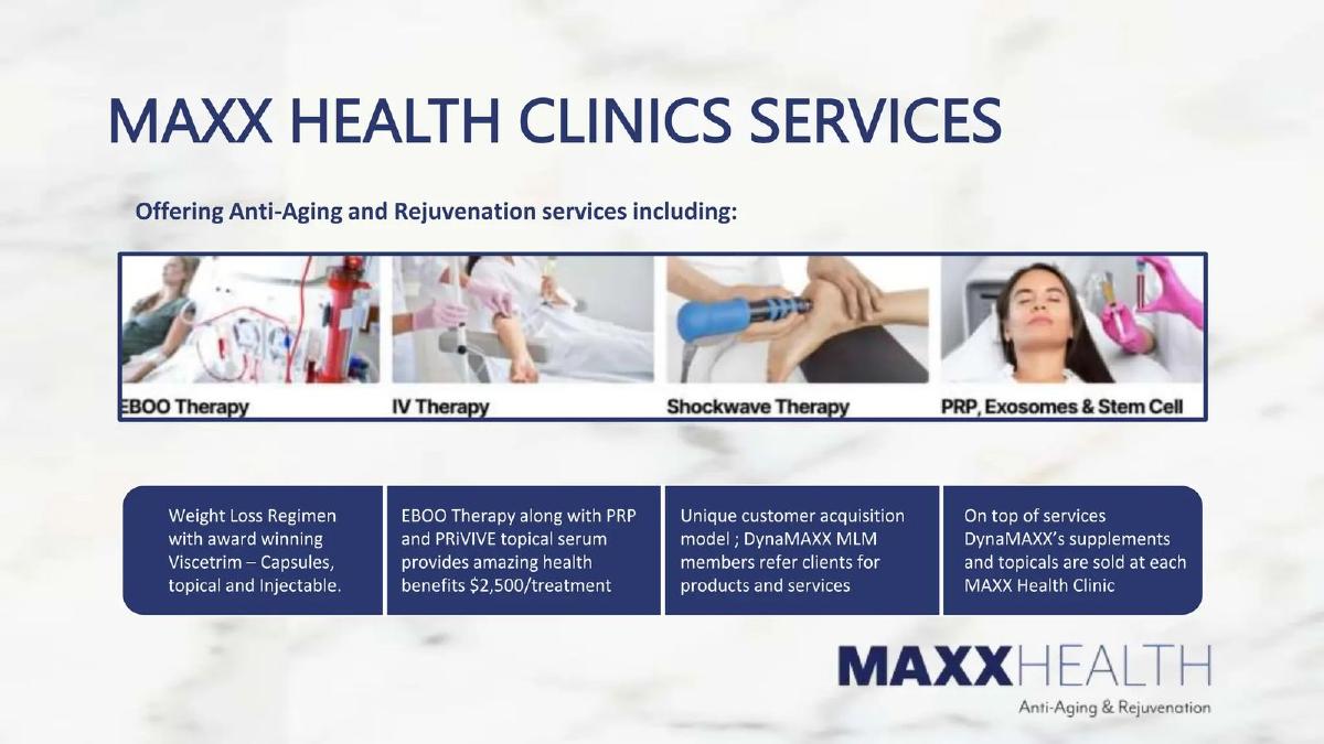 Dynamaxx Clinics SPV I LLC pitch deck slide 5 of 16