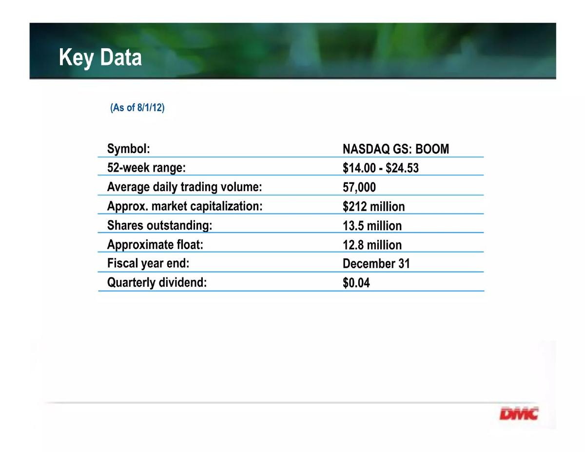 Dynamic Materials Corporation (DMC) pitch deck slide 4 of 30