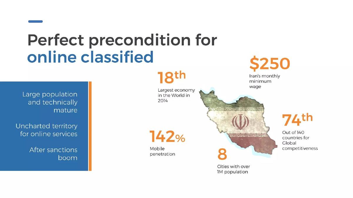 E-commerce Iran pitch deck slide 6 of 55