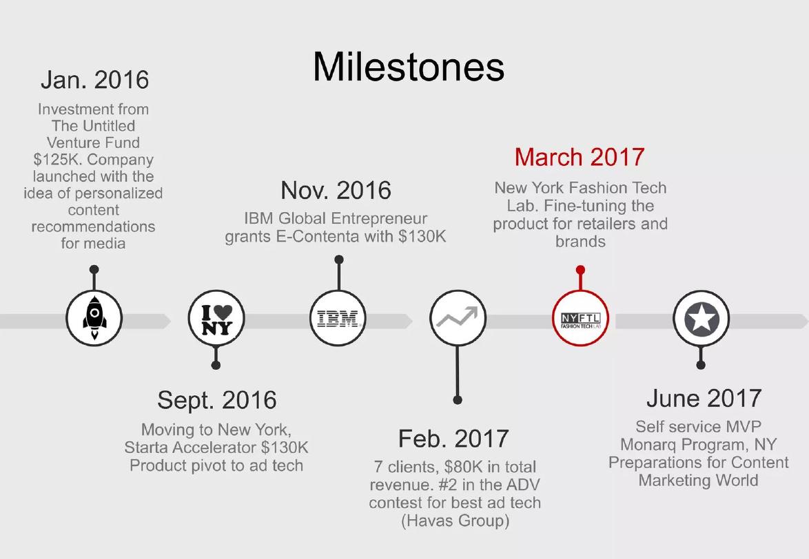 E-Contenta pitch deck Pivot on the company history slide slide 24