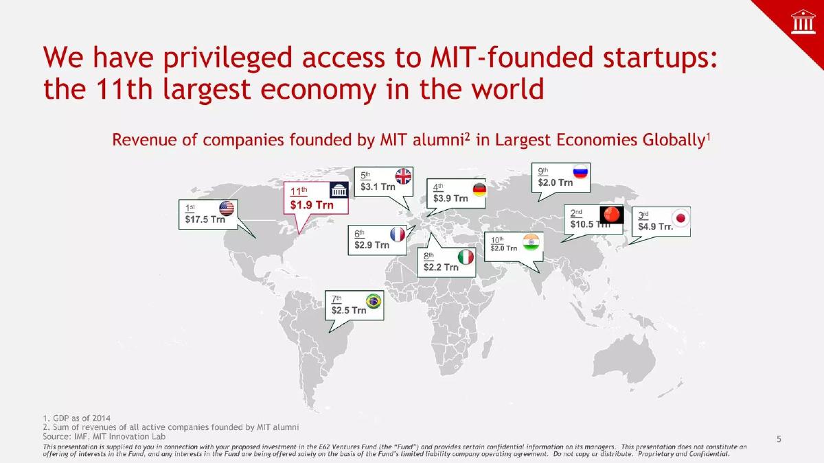 E62 Ventures pitch deck slide 6 of 23