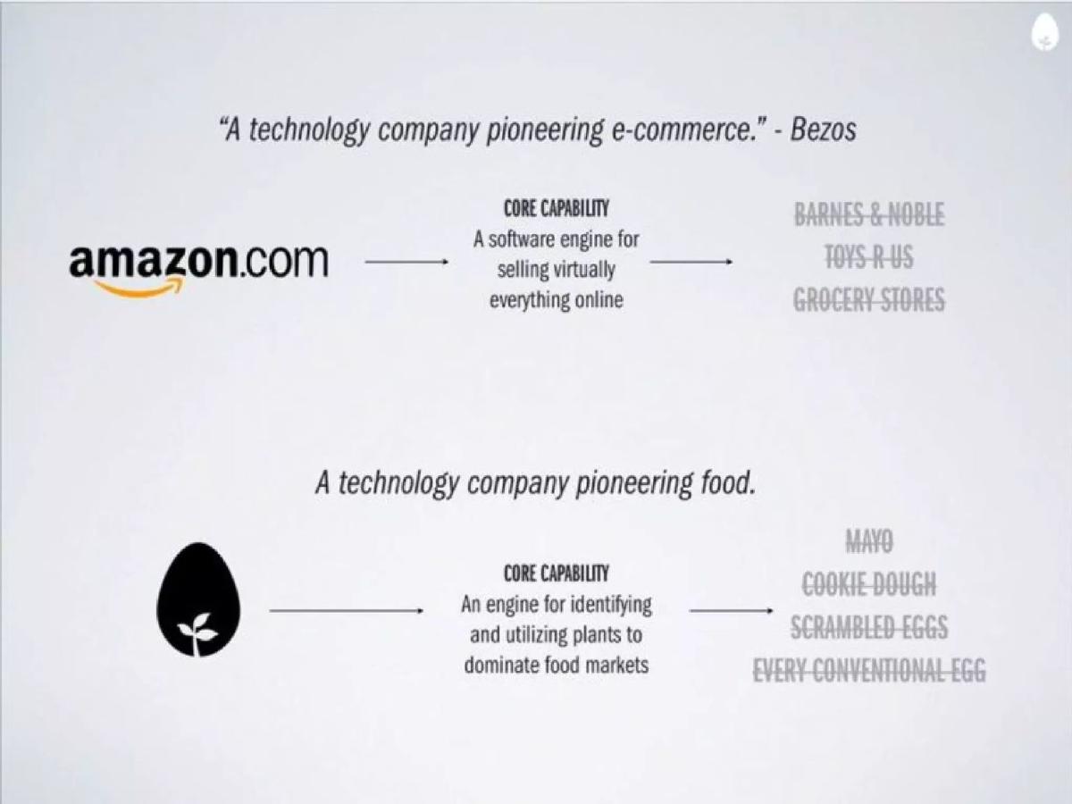Eat Just (Hampton Creek) pitch deck slide 2 of 22