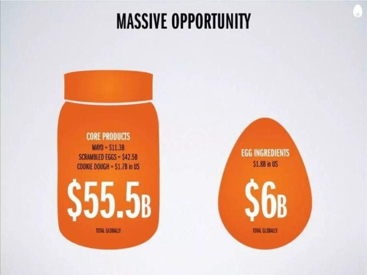 Eat Just pitch deck market slide 10