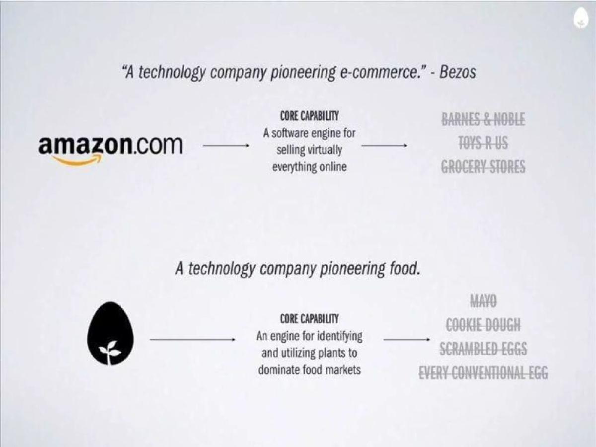 Eat Just (Hampton Creek) pitch deck slide 2 of 22