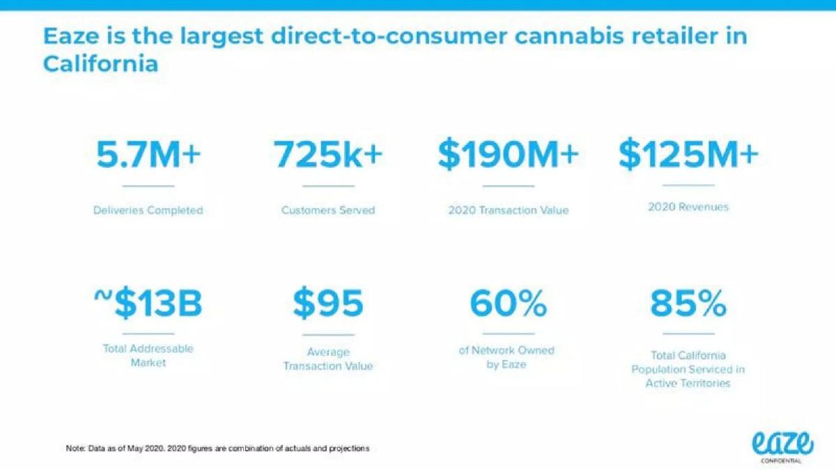 Eaze pitch deck slide 2 of 15