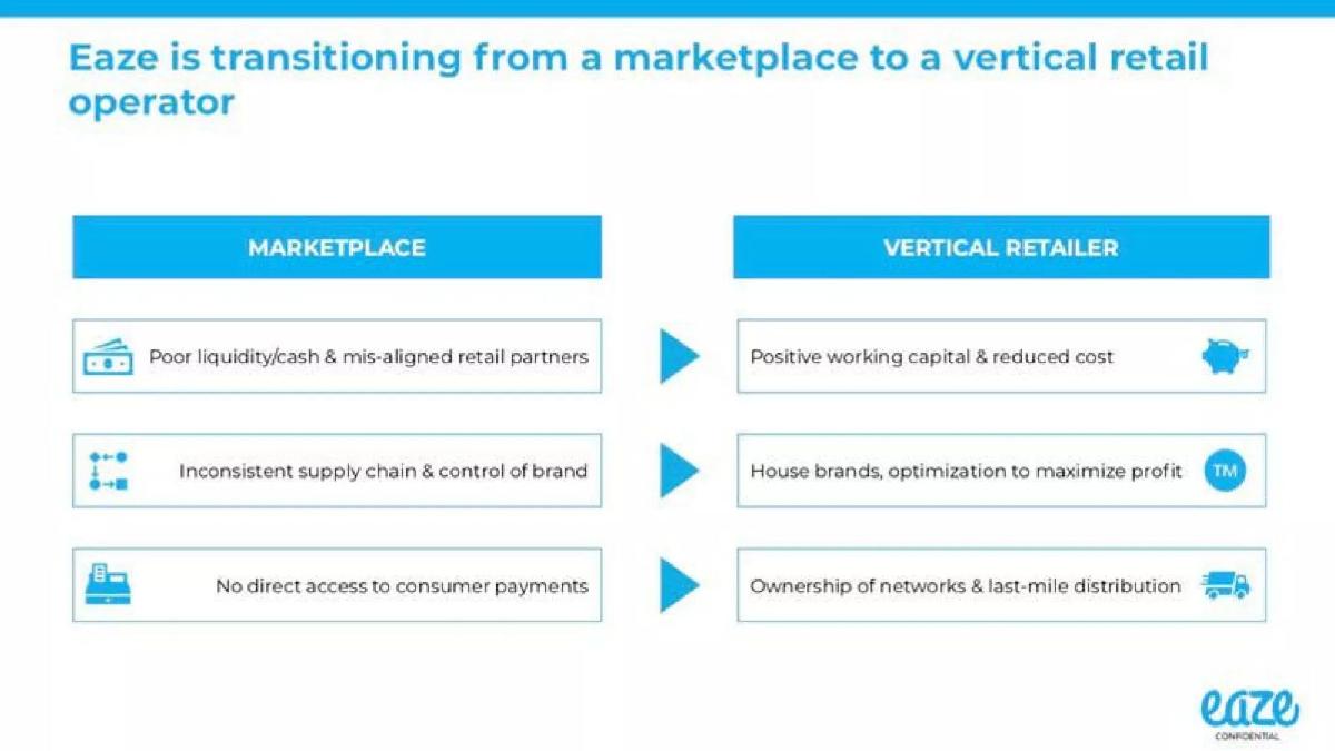 Eaze pitch deck slide 4 of 15