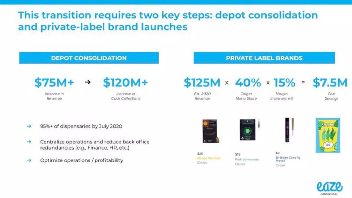 Eaze pitch deck slide 5 of 15