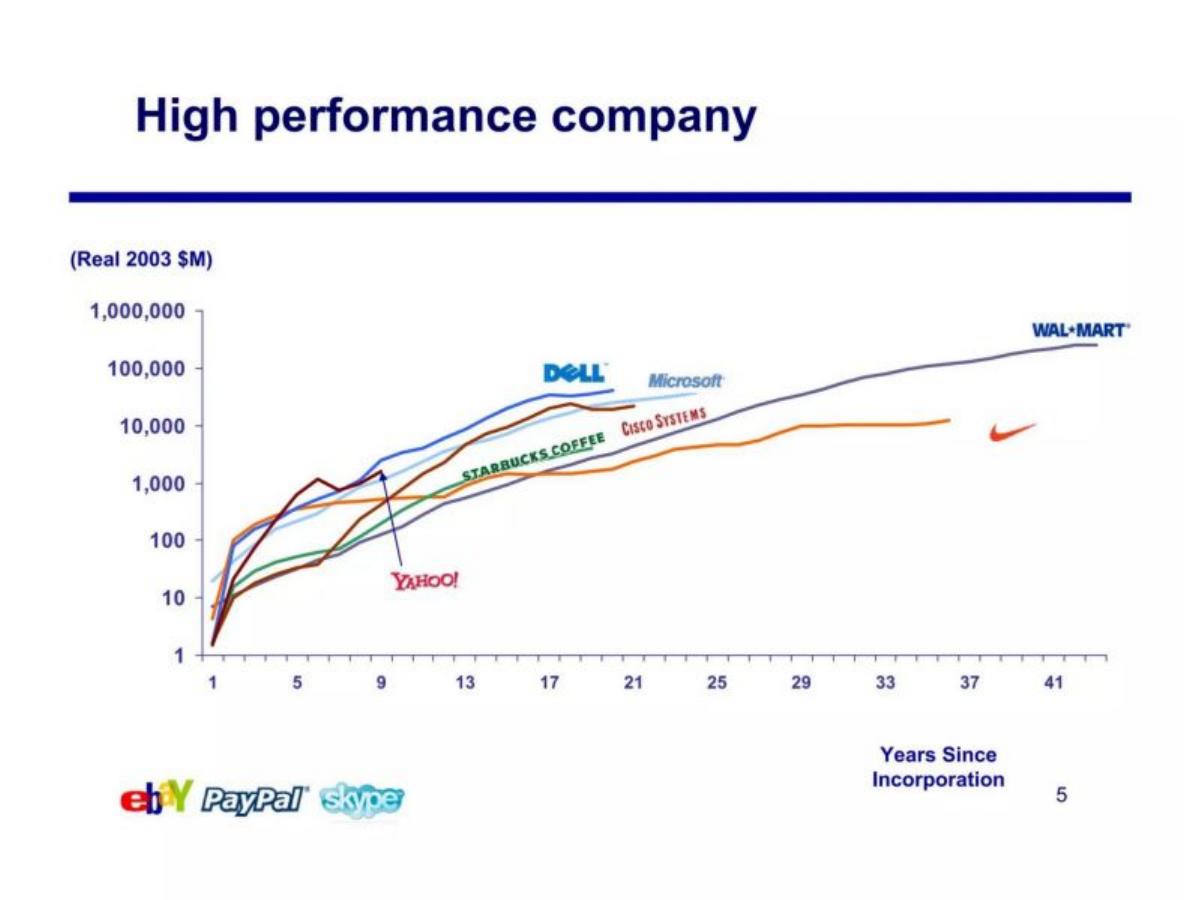 eBay × Skype Acquisition pitch deck slide 5 of 79