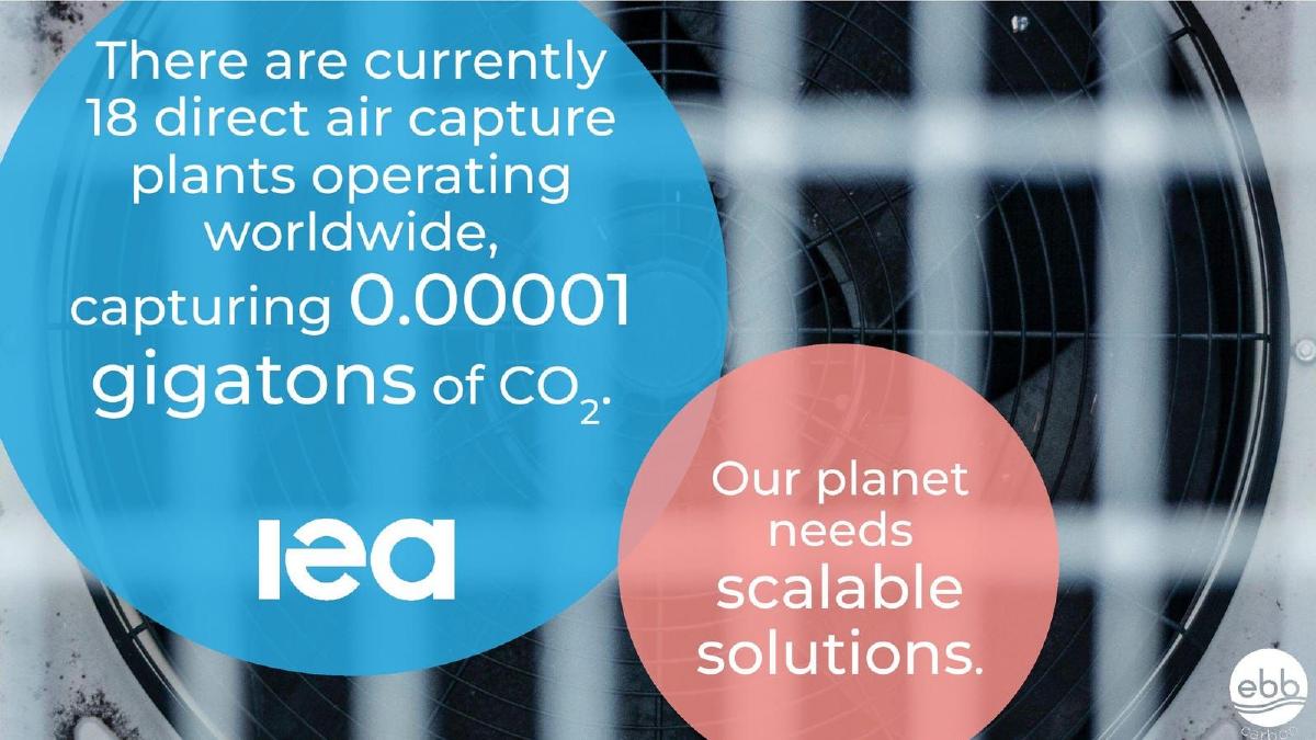 Ebb Carbon pitch deck slide 4 of 14