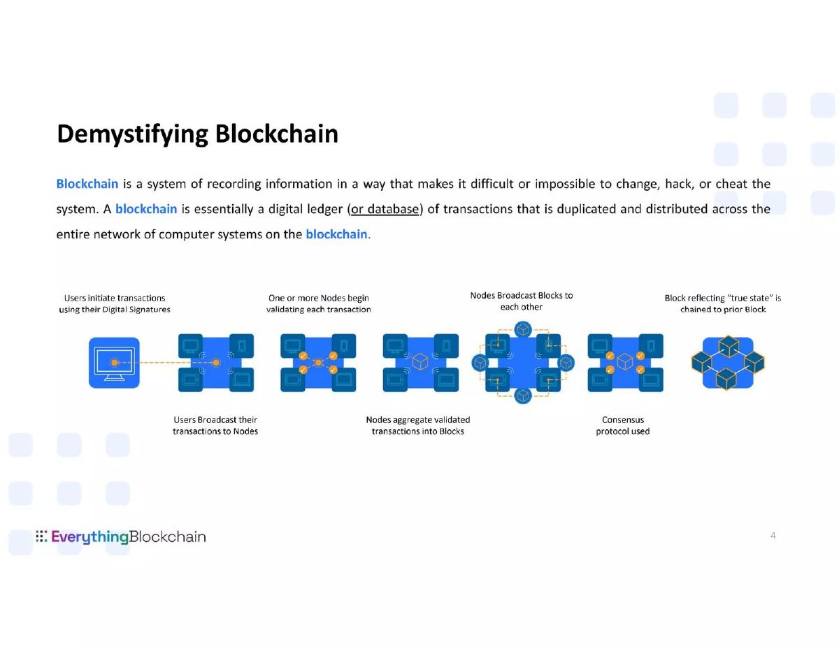 Everything Blockchain (EBZT / OBTX) pitch deck slide 4 of 27