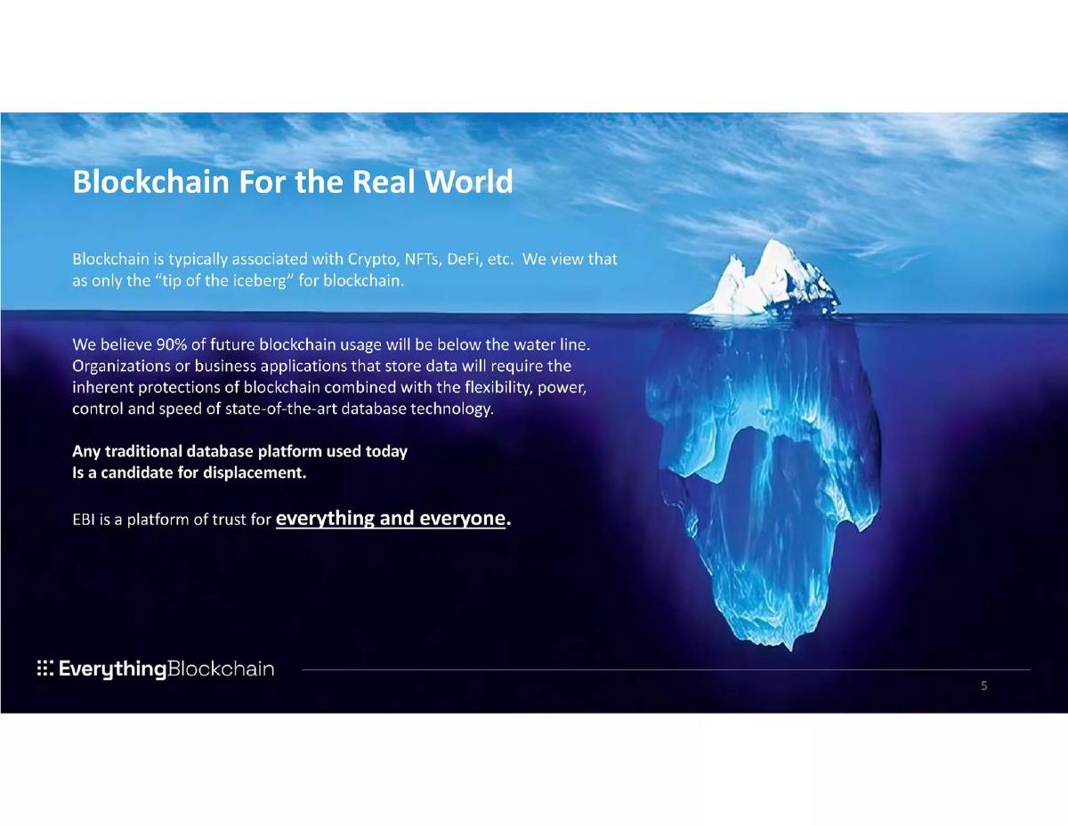 Everything Blockchain (EBZT / OBTX) pitch deck slide 5 of 27