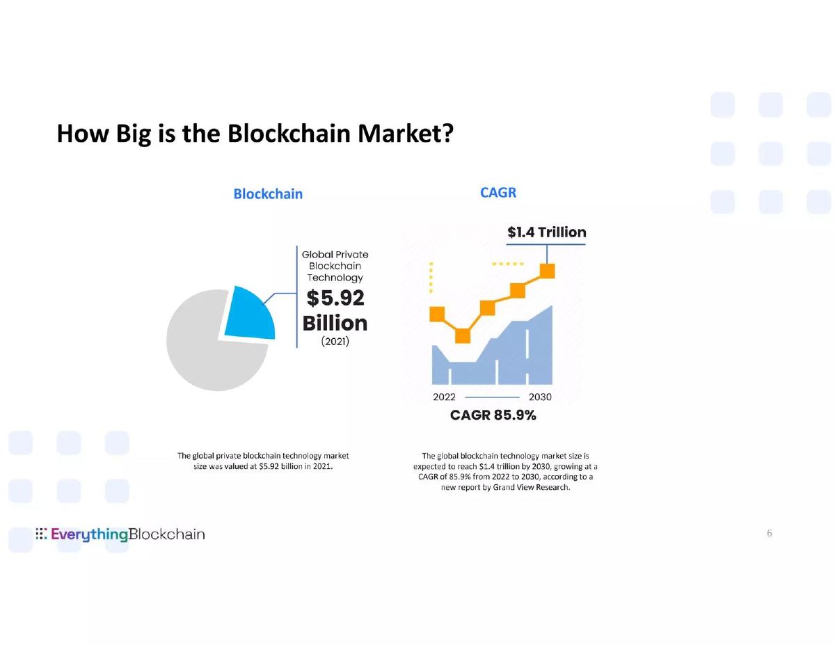 Everything Blockchain (EBZT / OBTX) pitch deck slide 6 of 27