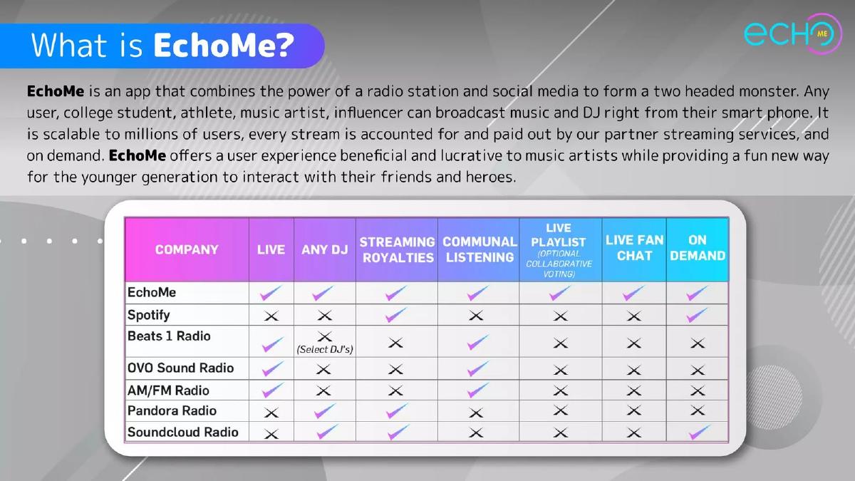 EchoMe pitch deck slide 2 of 8