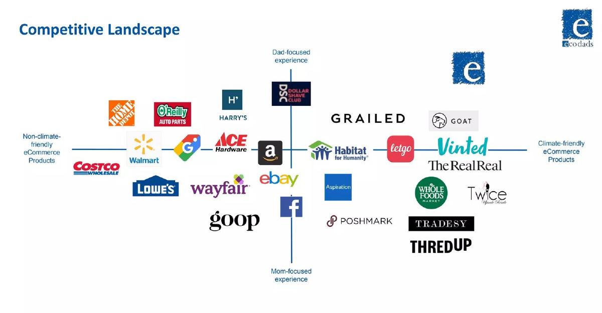 ecodads pitch deck slide 5 of 13