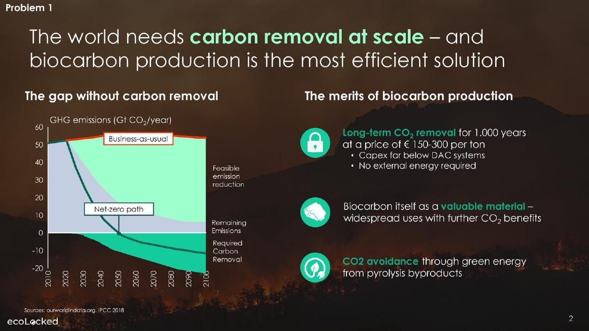 EcoLocked pitch deck slide 2 of 11