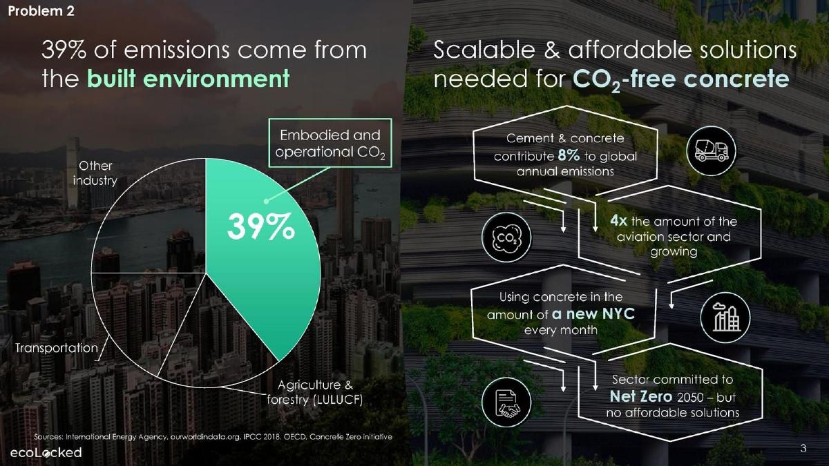 EcoLocked pitch deck slide 3 of 11