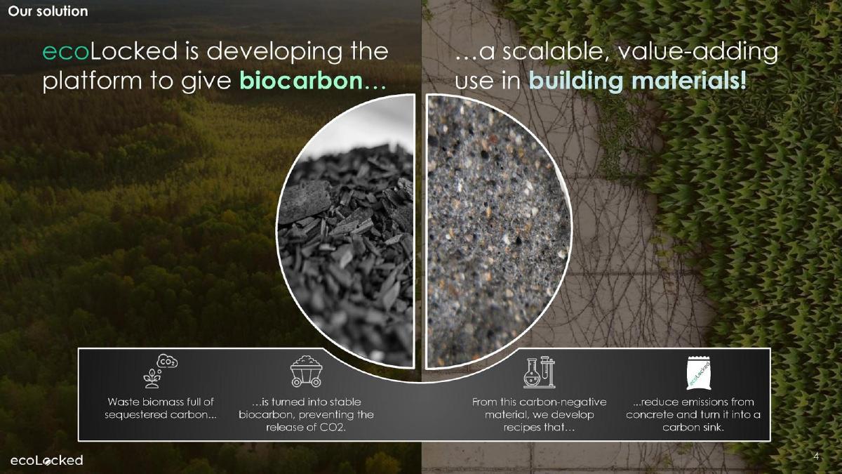 EcoLocked pitch deck slide 4 of 11