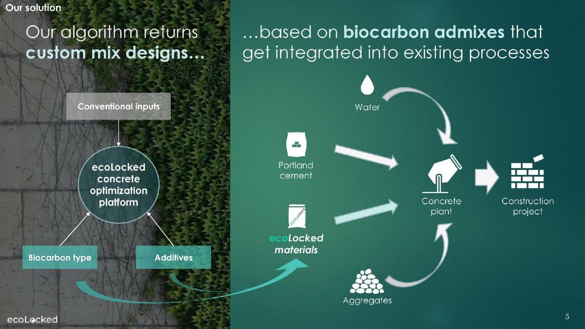 EcoLocked pitch deck slide 5 of 11