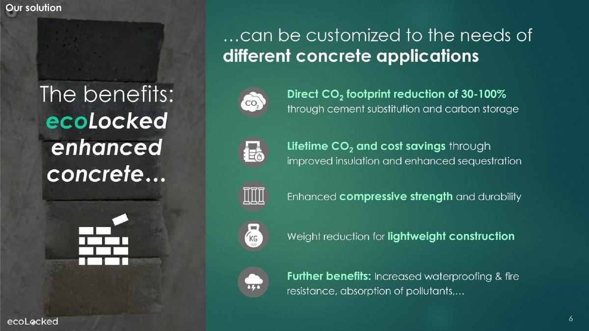 EcoLocked pitch deck slide 6 of 11