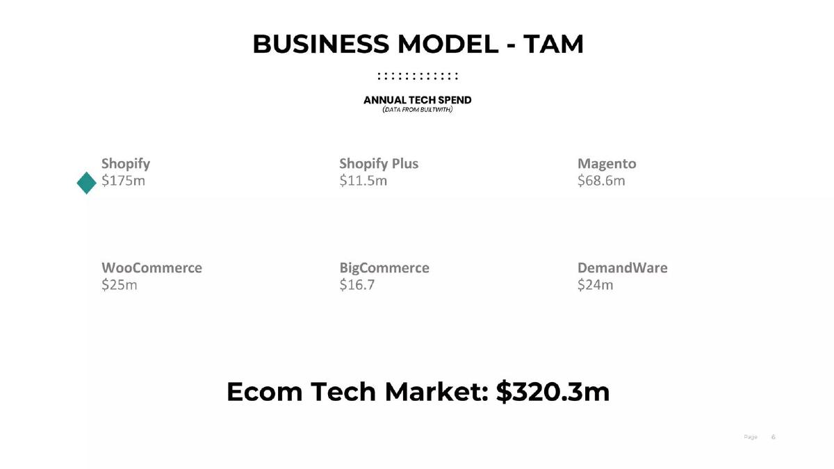 Ecommerce Technology pitch deck slide 6 of 11