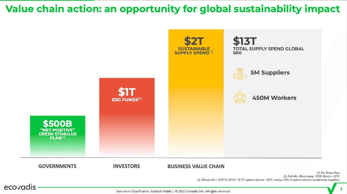 EcoVadis pitch deck slide 3 of 11