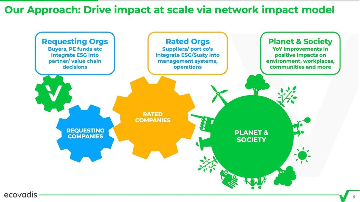 EcoVadis pitch deck slide 4 of 11