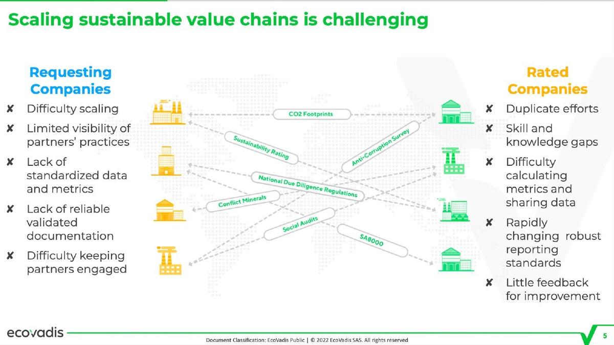 EcoVadis pitch deck slide 5 of 11