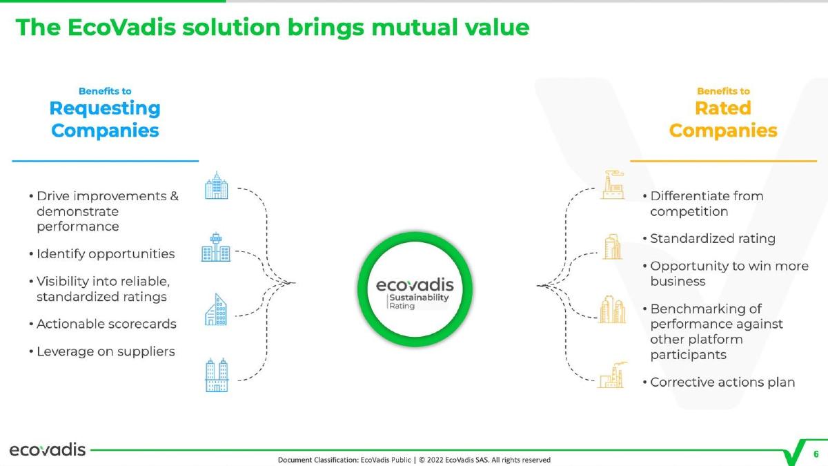 EcoVadis pitch deck slide 6 of 11