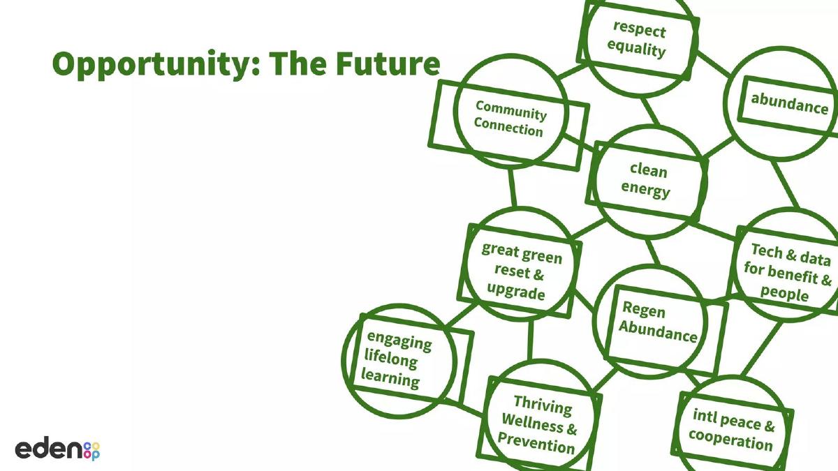 Eden Co-op pitch deck slide 4 of 16