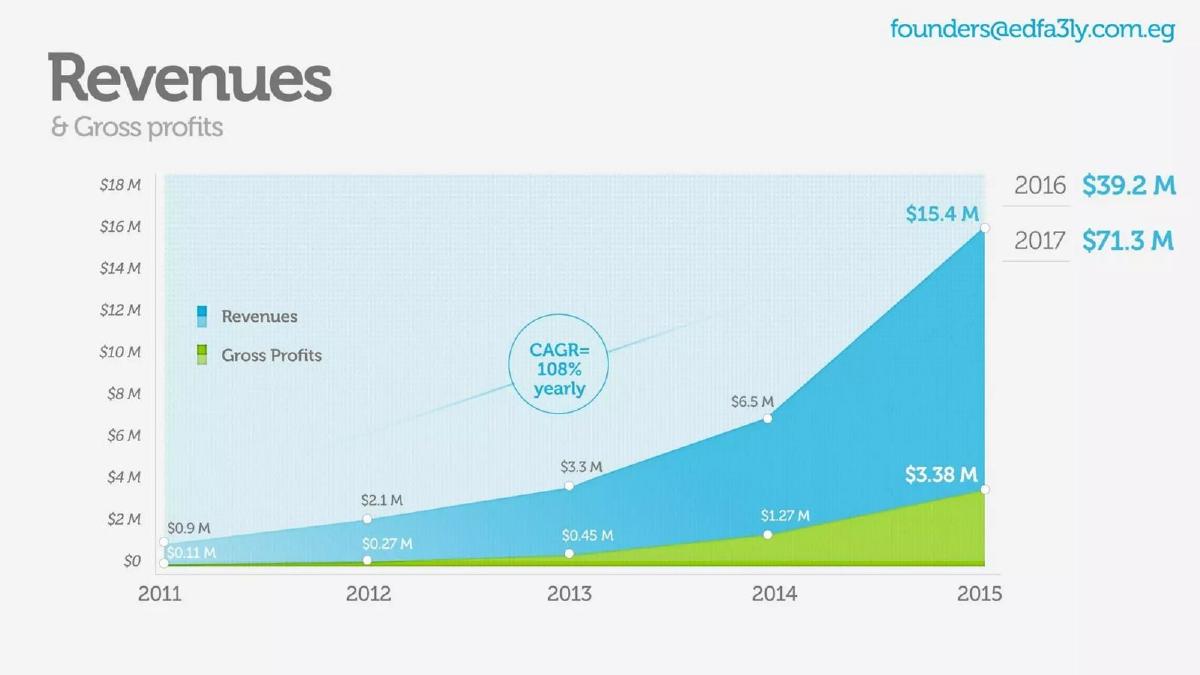 Edfa3fly pitch deck slide 2 of 9