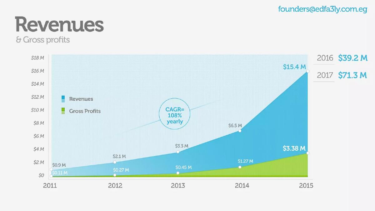 edfa3ly pitch deck slide 2 of 9