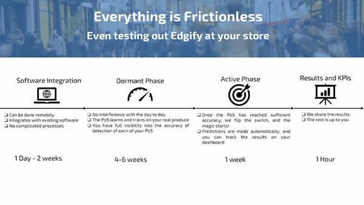 Edgify pitch deck slide 4 of 13