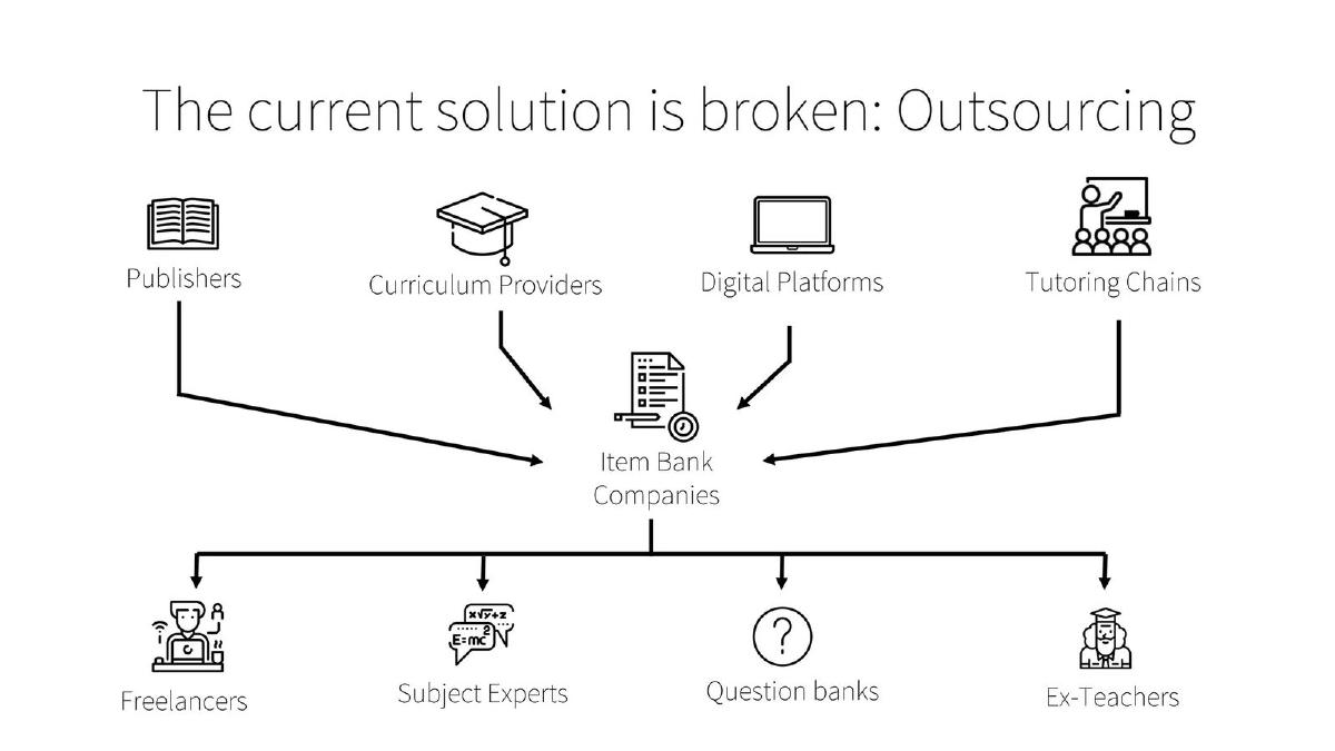 Aurora pitch deck slide 3 of 18